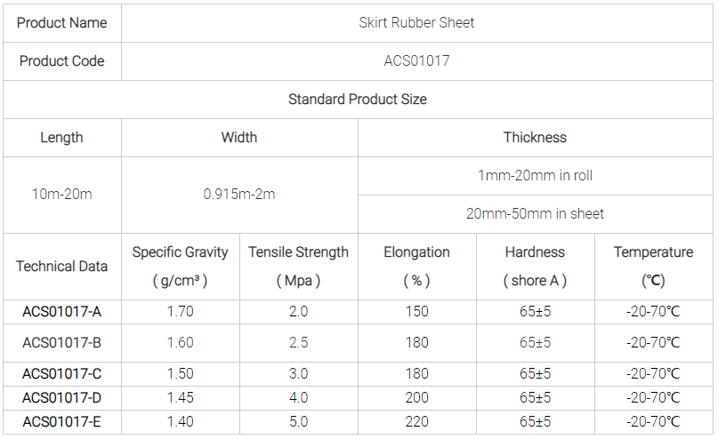 Skirt Rubber Sheet2